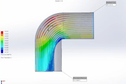 Elementary Answers: Is Exhaust Backpressure Really Beneficial?