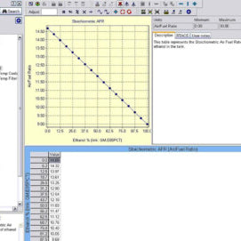 What Is The Stoichiometric Point, And Why Is It Significant?
